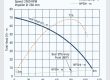 What is a Pump Curve