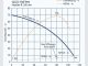 What is a Pump Curve